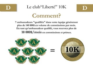 Comment?
II
Le club“Liberté” 10KD D
7 ambassadeurs "qualifiés" dans votre équipe généreront
plus de 140 000$ en volume de commissions par mois.
En tant qu‘ambassadeur qualifié, vous recevrez plus de
10 000$/mois en commissions et primes.
 