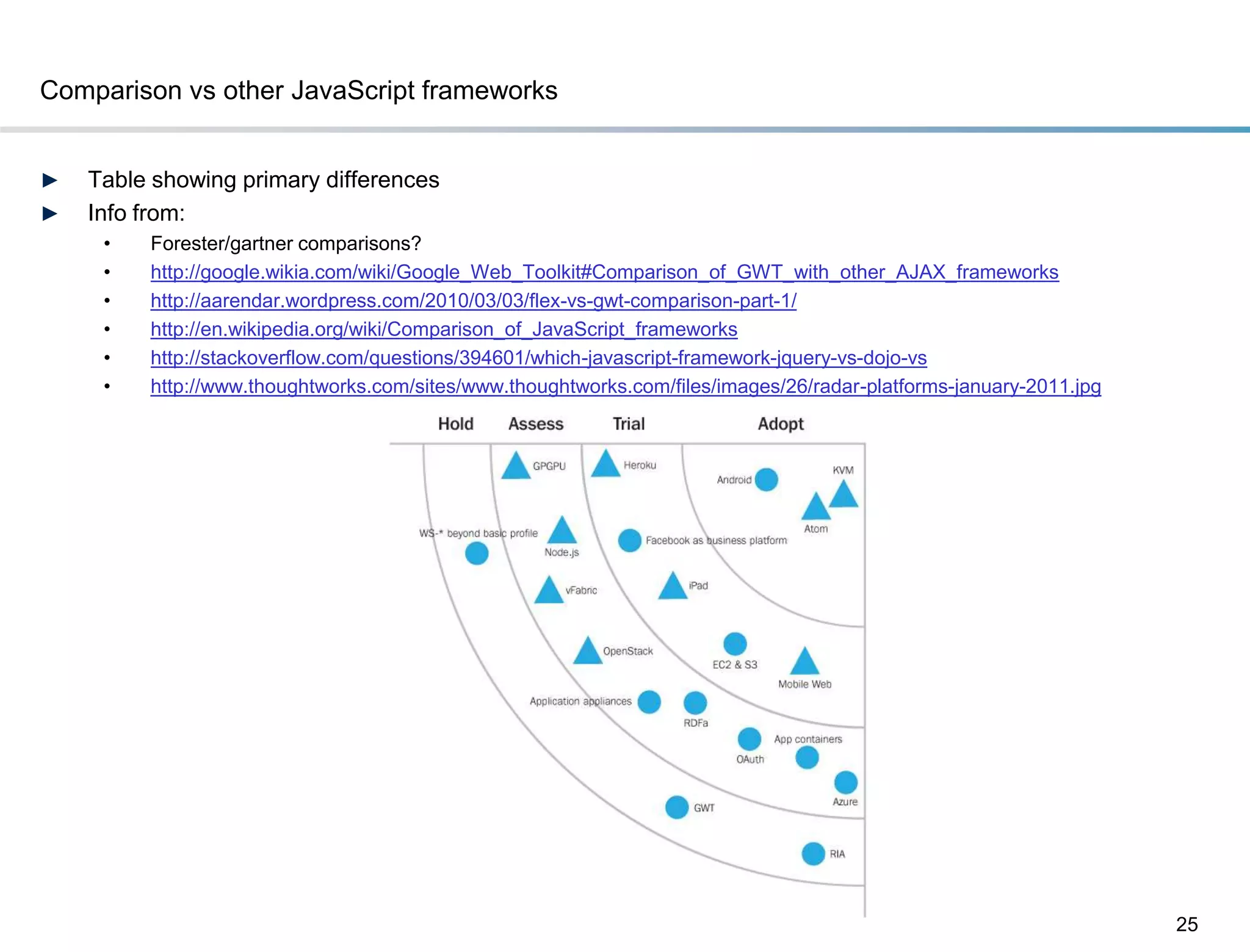 Comparison vs other JavaScript frameworks


►   Table showing primary differences
►   Info from:
     •   Forester/gartner comparisons?
     •   http://google.wikia.com/wiki/Google_Web_Toolkit#Comparison_of_GWT_with_other_AJAX_frameworks
     •   http://aarendar.wordpress.com/2010/03/03/flex-vs-gwt-comparison-part-1/
     •   http://en.wikipedia.org/wiki/Comparison_of_JavaScript_frameworks
     •   http://stackoverflow.com/questions/394601/which-javascript-framework-jquery-vs-dojo-vs
     •   http://www.thoughtworks.com/sites/www.thoughtworks.com/files/images/26/radar-platforms-january-2011.jpg




                                                                                                                   25
 