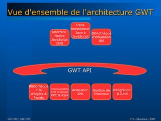 Vue d'ensemble de l'architecture GWT
                                            Trans
                                         compilateur
                              Interface     Java à   Bibliothèque
                                Native    JavaScript d'émulation
                              JavaScript                  JRE
                                 JSNI




                                          GWT API

               Bibliothèque
                            Communication
                    IUG     avec le serveur
                                              Analyseur   Gestion de     Intégration
                Widgets & RPC & Ajax            XML       l'historique      à JUnit
                  Panels




GTI-780 / MTI-780                                                                  ETS - Montréal - 2009
 