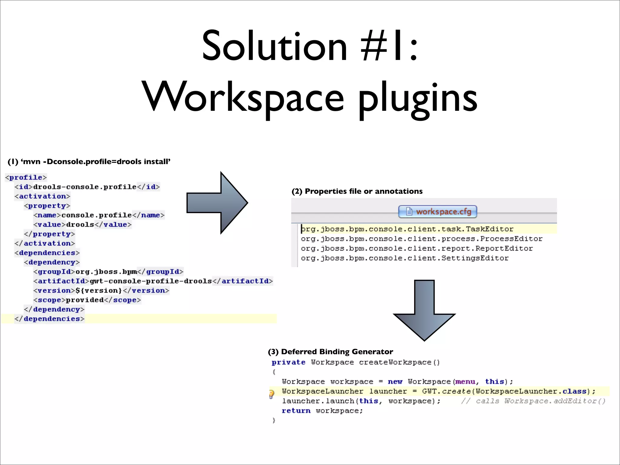 Solution #1:
                                 Workspace plugins
(1) ‘mvn -Dconsole.proﬁle=drools install’


                                                 (2) Properties ﬁle or annotations




                                            (3) Deferred Binding Generator
 