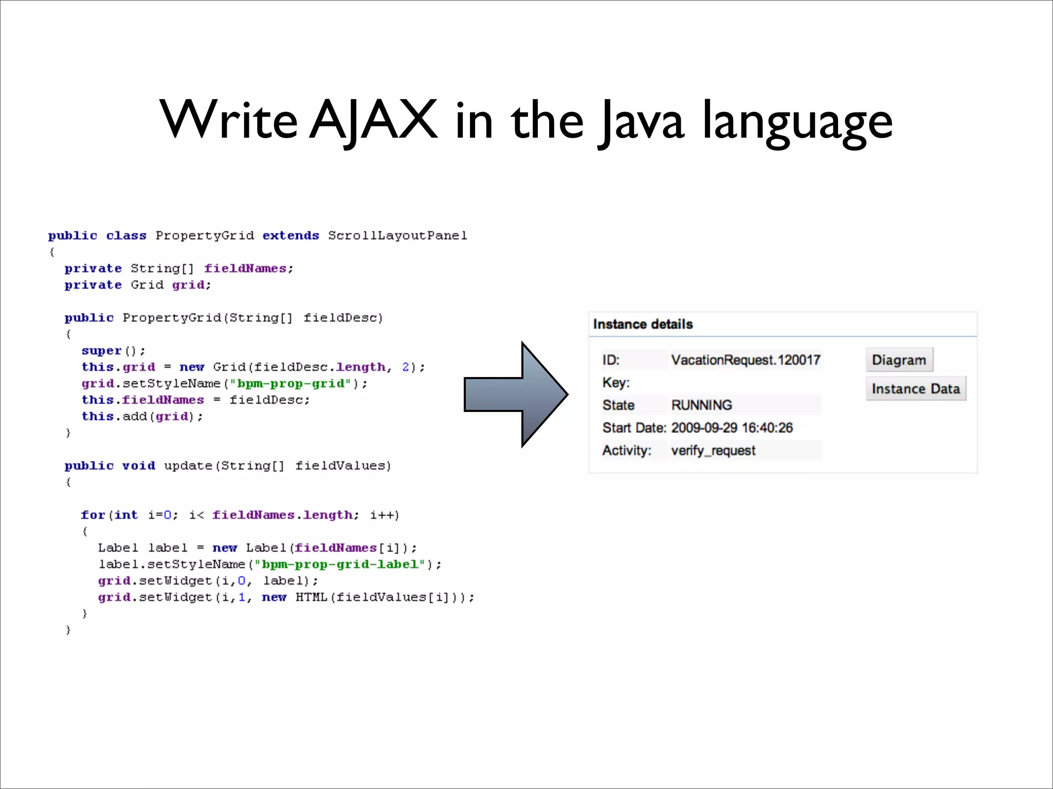 Write AJAX in the Java language
 
