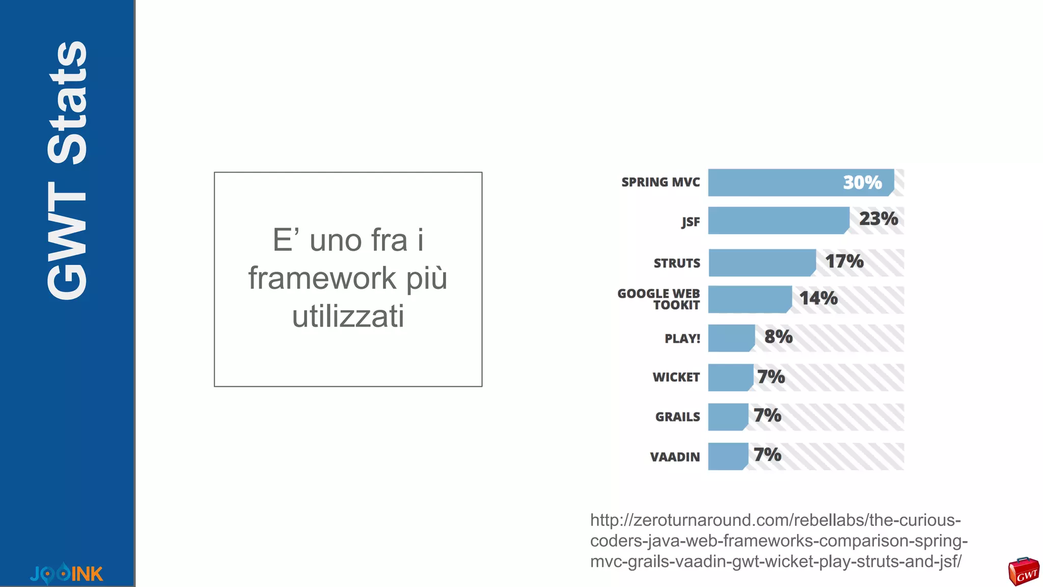 GWTStats
E’ uno fra i
framework più
utilizzati
http://zeroturnaround.com/rebellabs/the-curious-
coders-java-web-frameworks-comparison-spring-
mvc-grails-vaadin-gwt-wicket-play-struts-and-jsf/
 