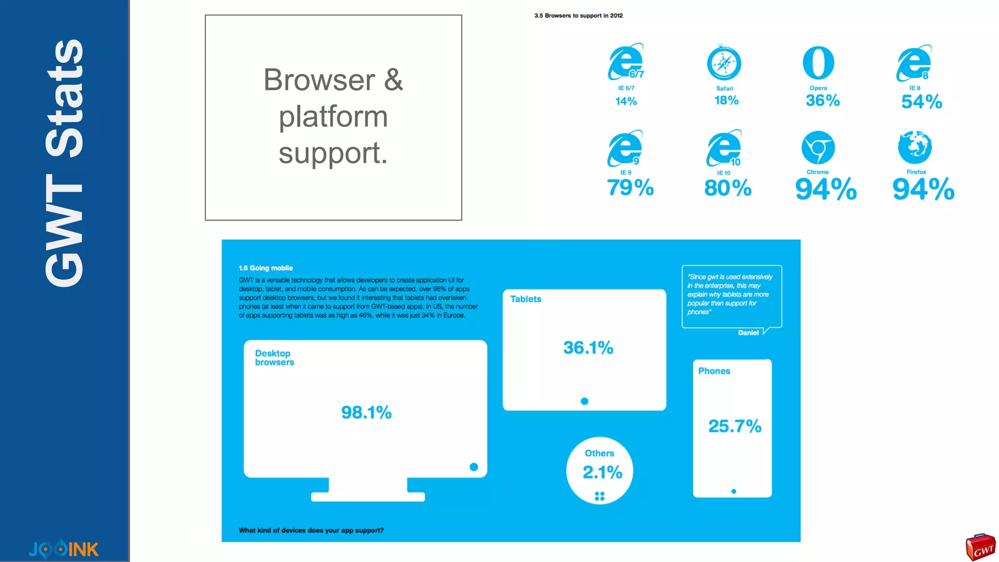 GWTStats Browser &
platform
support.
 