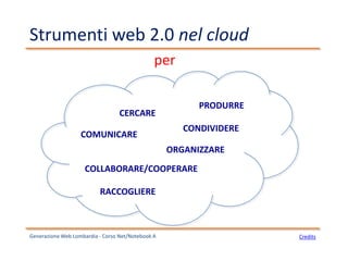 Strumenti web 2.0 nel cloud
Generazione Web Lombardia - Corso Net/Notebook A
per
PRODURRE
CONDIVIDERE
COLLABORARE/COOPERARE
COMUNICARE
RACCOGLIERE
ORGANIZZARE
CERCARE
Credits
 
