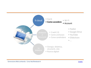 CreditsGenerazione Web Lombardia - Corso Net/Notebook A
Il cloud
• Cos’è
• Come accedere
Ambienti
e
strumenti
• Il web 2.0
• Come archiviare
• Come condividere
La
didattica
• Sinergia: didattica,
strumenti, rete
• Risorse digitali
• Wi-Fi
• Account
• Padlet
• Google Drive
• YouTube
• Slideshare
• …
 