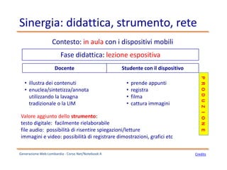 Sinergia: didattica, strumento, rete
Fase didattica: lezione espositiva
Contesto: in aula con i dispositivi mobili
Docente Studente con il dispositivo
• illustra dei contenuti
• enuclea/sintetizza/annota
utilizzando la lavagna
tradizionale o la LIM
• prende appunti
• registra
• filma
• cattura immagini
Valore aggiunto dello strumento:
testo digitale: facilmente rielaborabile
file audio: possibilità di risentire spiegazioni/letture
immagini e video: possibilità di registrare dimostrazioni, grafici etc
PRODUZIONE
Generazione Web Lombardia - Corso Net/Notebook A Credits
 