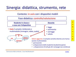 Sinergia: didattica, strumento, rete
Fase didattica: controllo/valutazione
Contesto: in aula con i dispositivi mobili
Studente in classe e
a casa con il dispositivo
Docente
Generazione Web Lombardia - Corso Net/Notebook A
• Invia il compito rielaborato e
multimediale (immagini, video, audio)
• legge
• commenta
• corregge
• valuta
Valore aggiunto: il compito corretto diventa una risorsa
(anche multimediale)
• permanente
• a disposizione dello studente (studio/recupero)
• a disposizione di tutti gli altri compagni (se condivisa)
VERIFICA
LMS
DROPBOX
DRIVE
Credits
 
