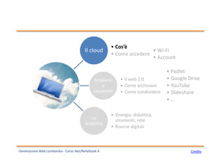 CreditsGenerazione Web Lombardia - Corso Net/Notebook A
Il cloud
• Cos’è
• Come accedere
Ambienti
e
strumenti
• Il web 2.0
• Come archiviare
• Come condividere
La
didattica
• Sinergia: didattica,
strumenti, rete
• Risorse digitali
• Wi-Fi
• Account
• Padlet
• Google Drive
• YouTube
• Slideshare
• …
 