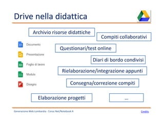 Drive nella didattica
Generazione Web Lombardia - Corso Net/Notebook A Credits
Diari di bordo condivisi
Compiti collaborativi
Consegna/correzione compiti
Rielaborazione/integrazione appunti
Questionari/test online
Elaborazione progetti
Archivio risorse didattiche
…
 