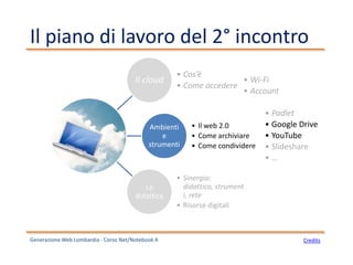 Il piano di lavoro del 2° incontro
CreditsGenerazione Web Lombardia - Corso Net/Notebook A
Il cloud
• Cos’è
• Come accedere
Ambienti
e
strumenti
• Il web 2.0
• Come archiviare
• Come condividere
La
didattica
• Sinergia:
didattica, strument
i, rete
• Risorse digitali
• Wi-Fi
• Account
• Padlet
• Google Drive
• YouTube
• Slideshare
• …
 