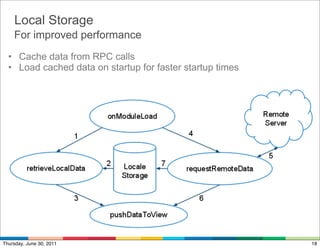 Local Storage
    For improved performance
  • Cache data from RPC calls
  • Load cached data on startup for faster startup times




Thursday, June 30, 2011                                    18
 