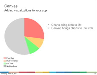 Canvas
    Adding visualizations to your app



                                        • Charts bring data to life
                                        • Canvas brings charts to the web




Thursday, June 30, 2011                                                     23
 