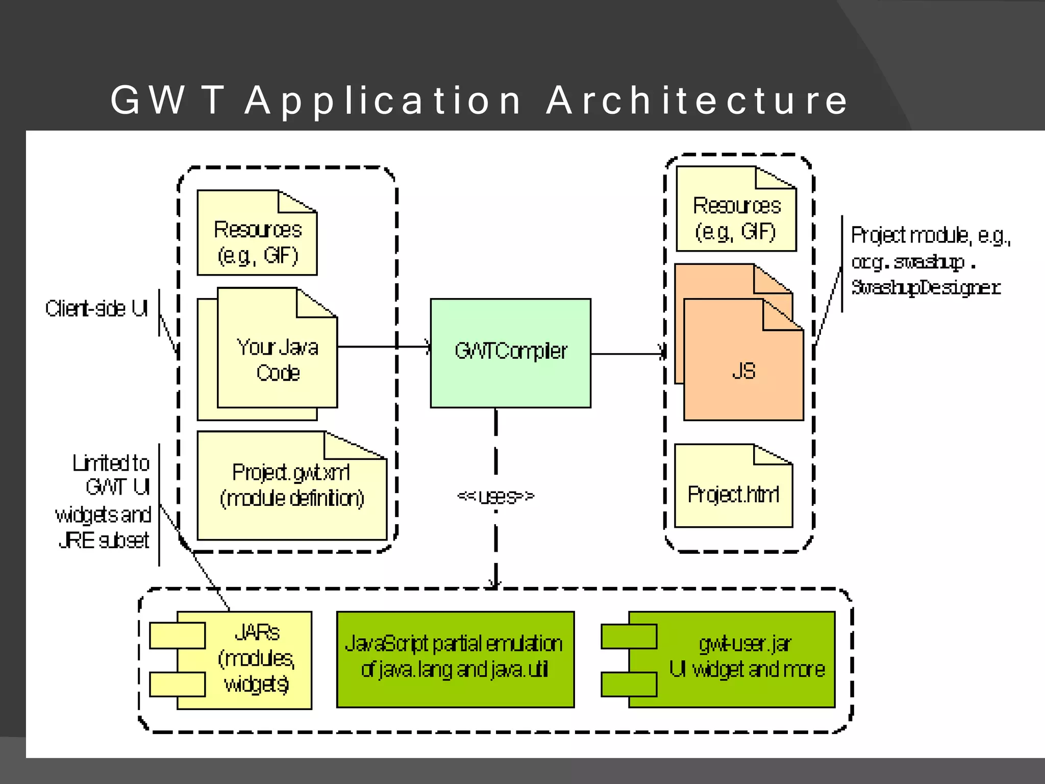 Gwt Presentation
