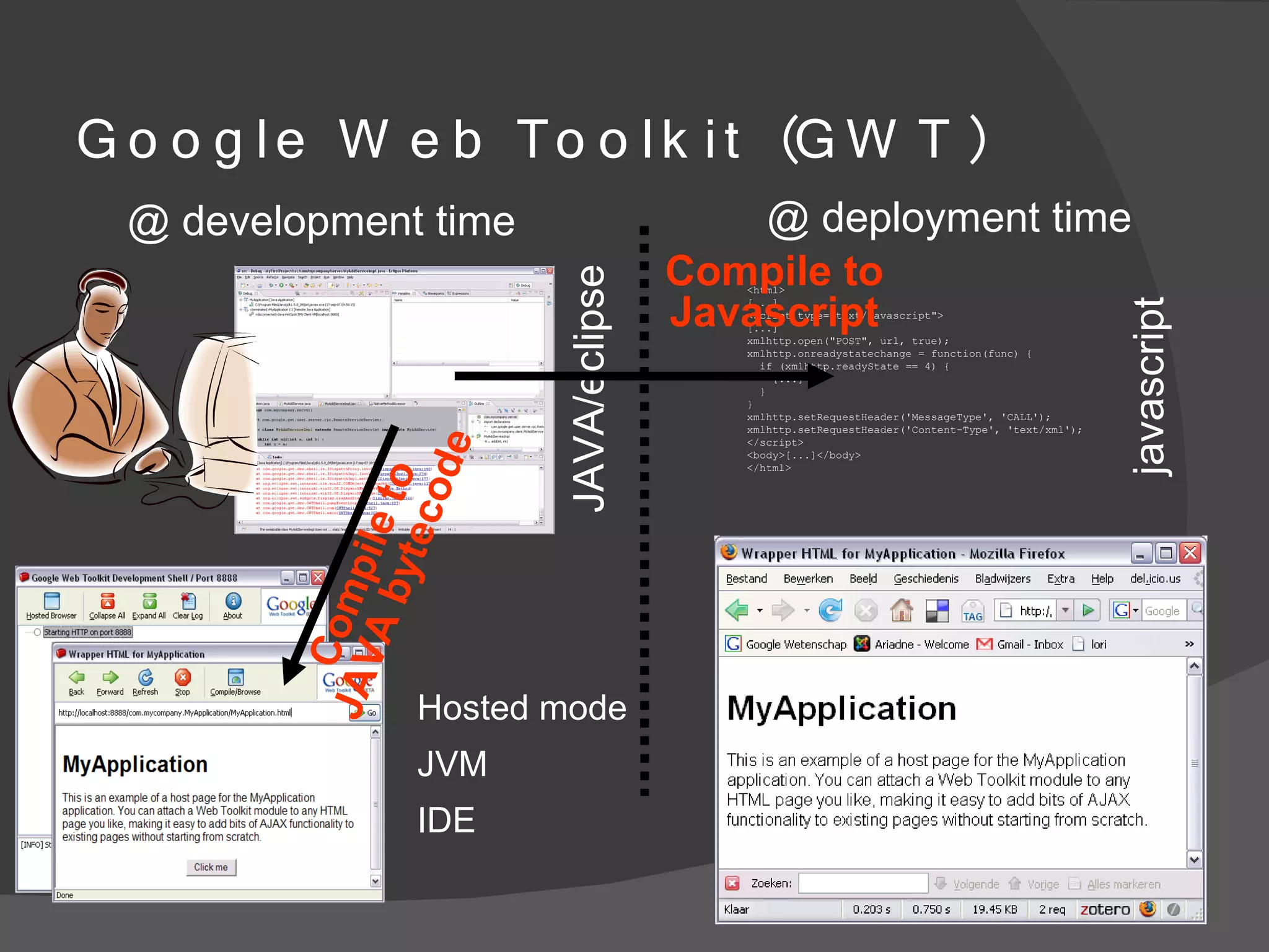 Gwt Presentation