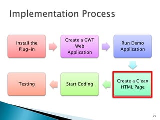Create a GWT Web Application – cont.Project structure25