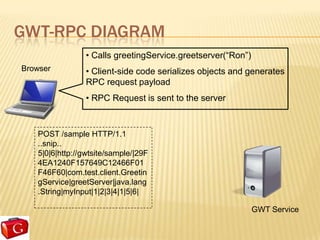 GWT-RPC DIAGRAM
                • Calls greetingService.greetserver(“Ron”)
Browser         • Client-side code serializes objects and generates
                RPC request payload
                • RPC Request is sent to the server



   POST /sample HTTP/1.1
   ..snip..
   5|0|6|http://gwtsite/sample/|29F
   4EA1240F157649C12466F01
   F46F60|com.test.client.Greetin
   gService|greetServer|java.lang
   .String|myInput|1|2|3|4|1|5|6|

                                                             GWT Service
 