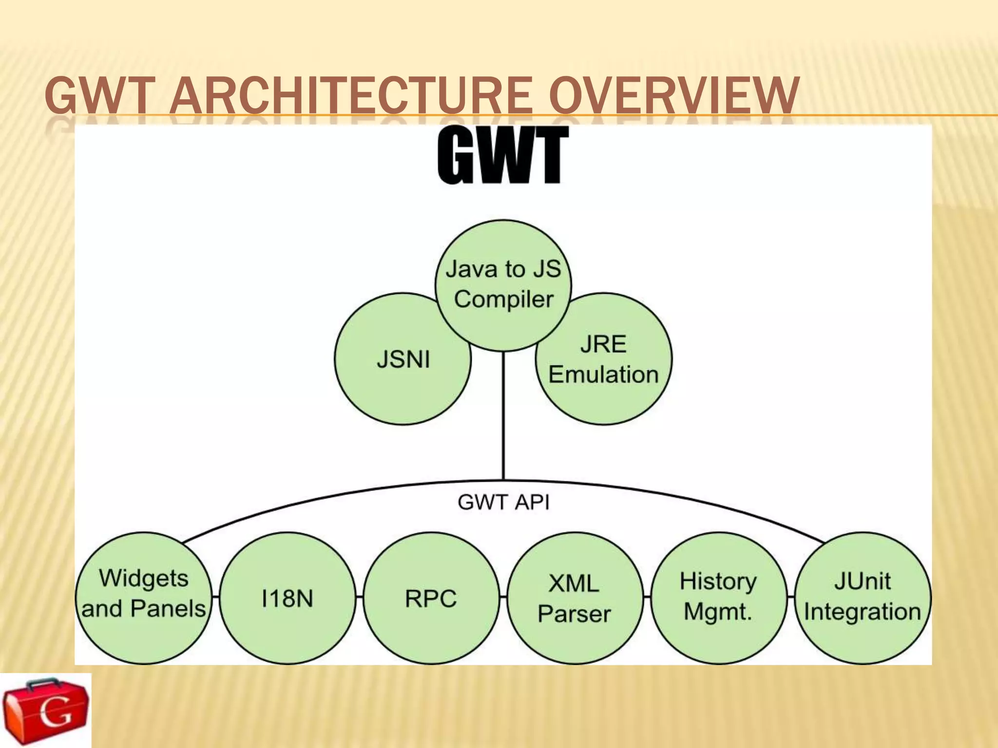 GWT ARCHITECTURE OVERVIEW
 