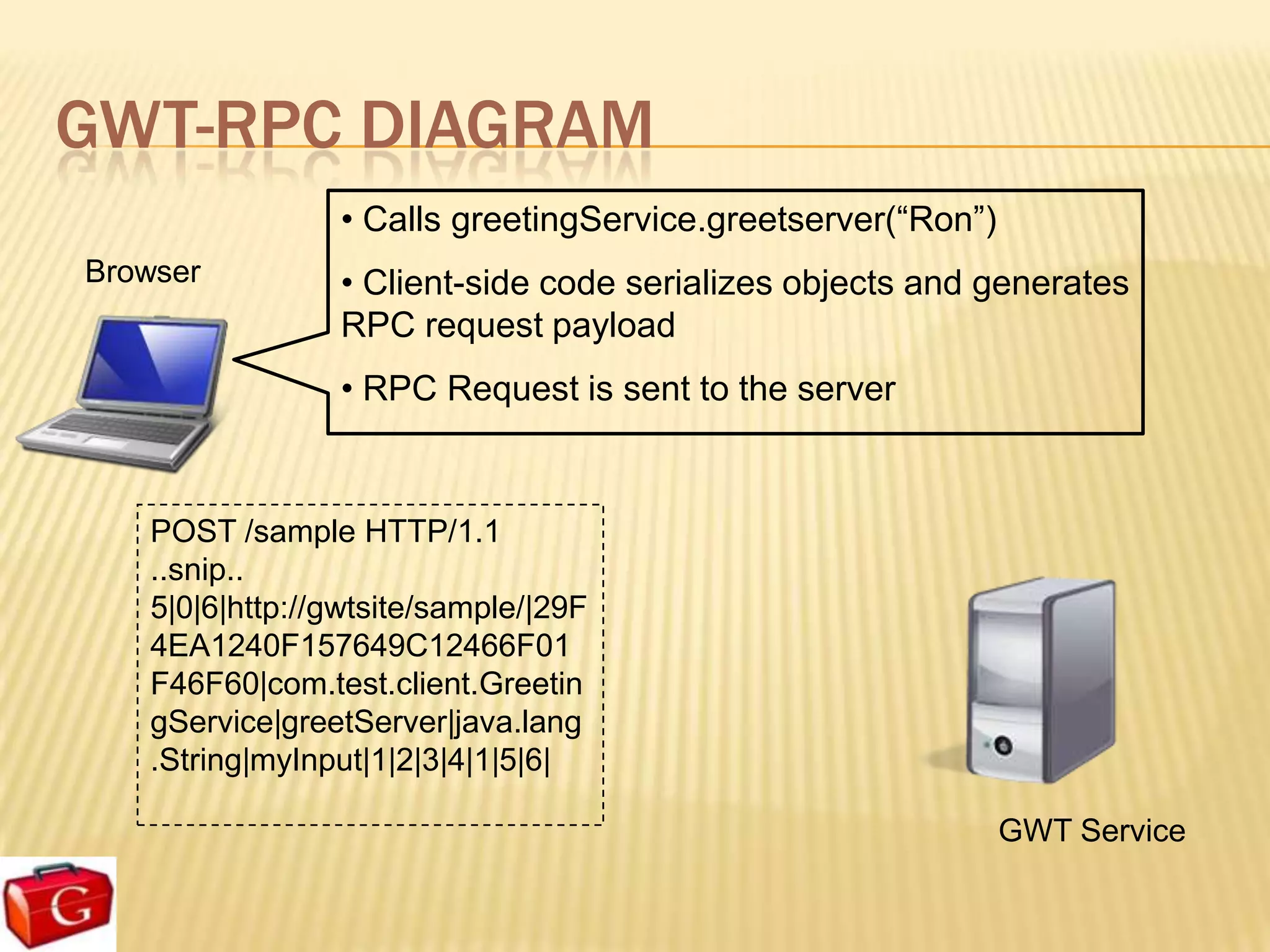 GWT-RPC DIAGRAM
                • Calls greetingService.greetserver(“Ron”)
Browser         • Client-side code serializes objects and generates
                RPC request payload
                • RPC Request is sent to the server



   POST /sample HTTP/1.1
   ..snip..
   5|0|6|http://gwtsite/sample/|29F
   4EA1240F157649C12466F01
   F46F60|com.test.client.Greetin
   gService|greetServer|java.lang
   .String|myInput|1|2|3|4|1|5|6|

                                                             GWT Service
 