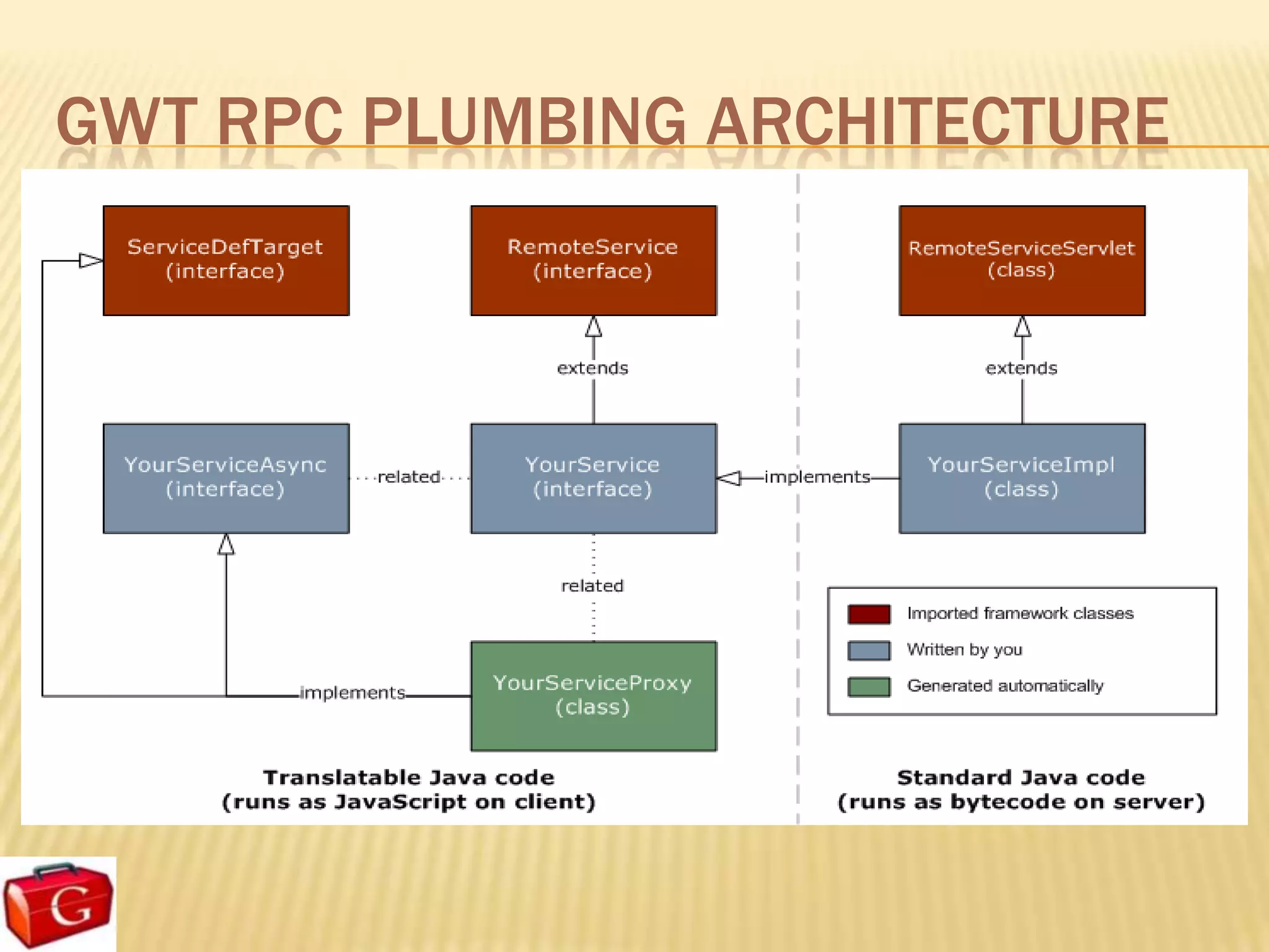 GWT RPC PLUMBING ARCHITECTURE
 