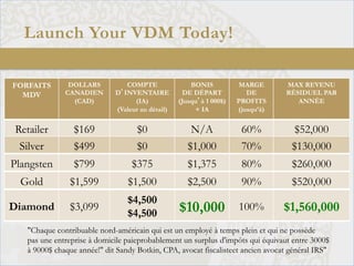 Launch Your VDM Today!
FORFAITS
MDV

DOLLARS
CANADIEN
(CAD)

COMPTE
D’INVENTAIRE
(IA)
(Valeur au détail)

BONIS
DE DÉPART
(Jusqu’à 1 000$)
+ IA

MARGE
DE
PROFITS
(jusqu’à)

MAX REVENU
RÉSIDUEL PAR
ANNÉE

Retailer
Silver

$169
$499

$0
$0

N/A
$1,000

60%
70%

$52,000
$130,000

Plangsten

$799

$375

$1,375

80%

$260,000

Gold

$1,599

$1,500

$2,500

90%

$520,000

Diamond

$3,099

$4,500
$4,500

$10,000

100%

$1,560,000

"Chaque contribuable nord-américain qui est un employé à temps plein et qui ne possède
pas une entreprise à domicile paieprobablement un surplus d'impôts qui équivaut entre 3000$
à 9000$ chaque année!" dit Sandy Botkin, CPA, avocat fiscalisteet ancien avocat général IRS"

 