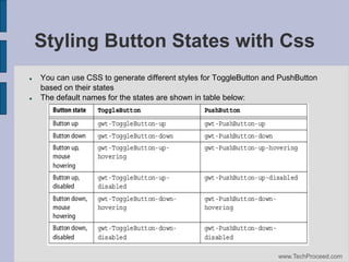 Styling Button States with Css




You can use CSS to generate different styles for ToggleButton and PushButton
based on their states
The default names for the states are shown in table below:

www.TechProceed.com

 