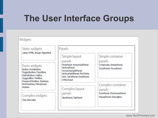 The User Interface Groups

www.TechProceed.com

 