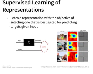 gwt_unsupervised_learning notes for unsupervised learning | PDF