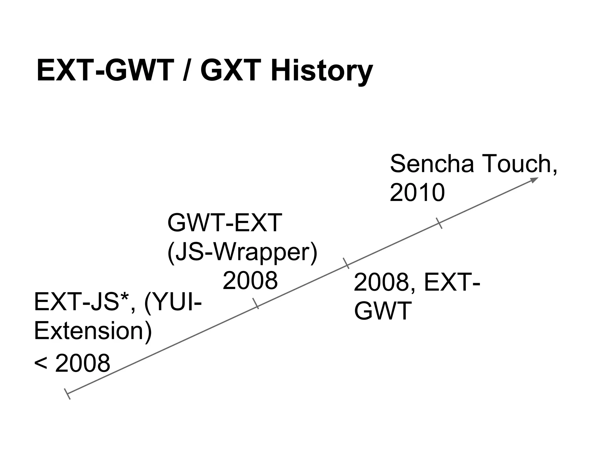 GXT: Pure GWT Implementation Pros GW T Com patible UI-Binding & Event-Handling Layout & Design Extendabl e 