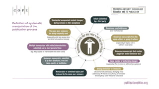 Definition of systematic
manipulation of the
publication process
 