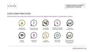COPE CORE PRACTICES
Policies and core practices required to reach the highest standards in publication ethics:
Ethical
oversight
Intellectual
property
Journal
management
Peer review
processes
Allegations
of misconduct
Authorship and
contributorship
Complaints
and appeals
Conflicts of interest/
Competing interests
Data and
reproducibility
Post-publication
discussions and
corrections
 