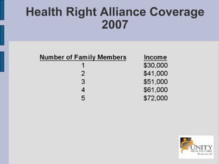 Health Right Alliance Coverage 2007 
