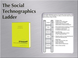 The Social Technographics Ladder 