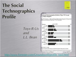 The Social Technographics Profile Toys-R-Us and  L.L. Bean http://www.forrester.com/Groundswell/profile_tool.html 