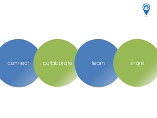 connect collaborate learn share
 