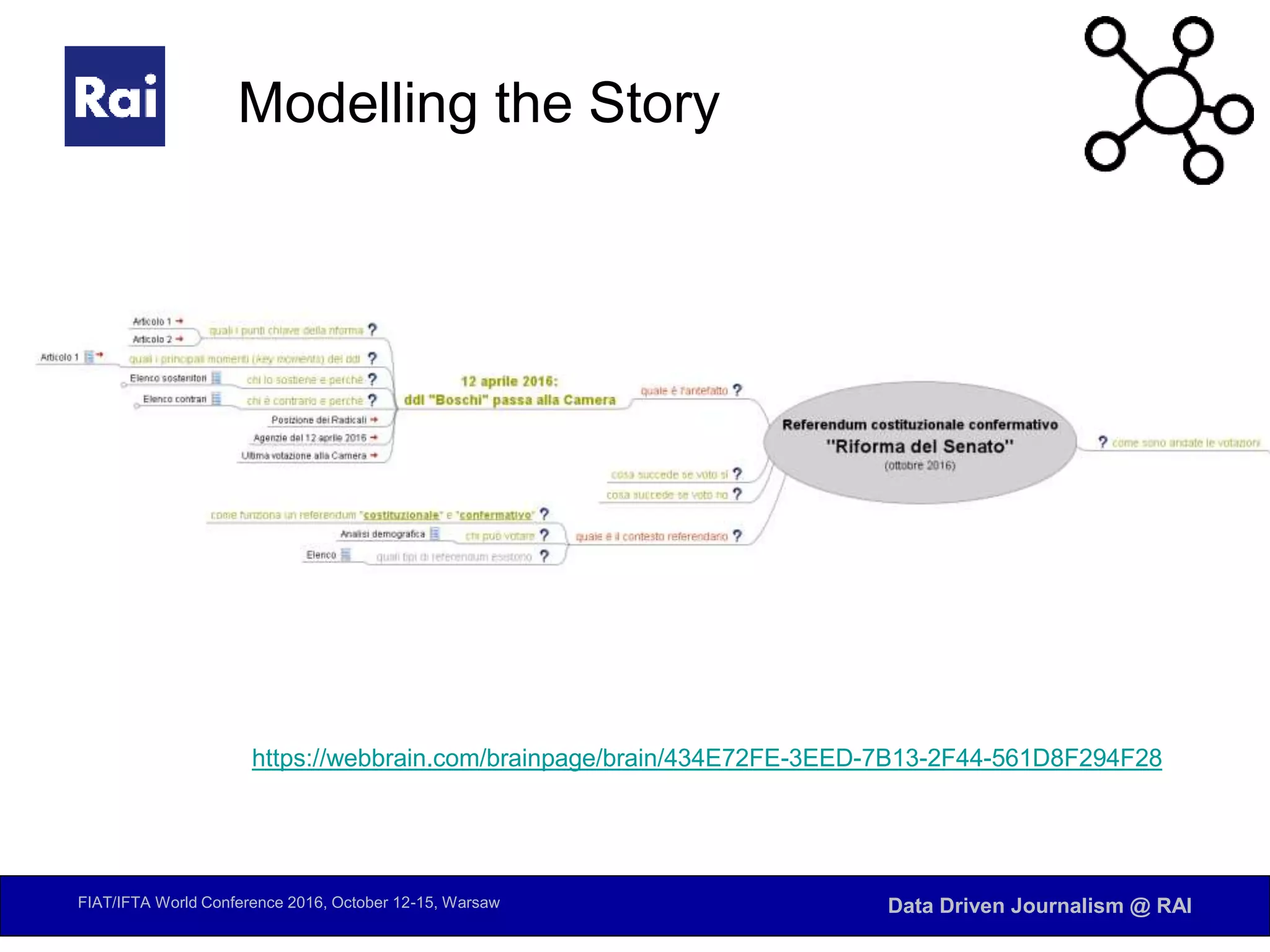 FIAT/IFTA World Conference 2016, October 12-15, Warsaw Data Driven Journalism @ RAI
Modelling the Story
https://webbrain.com/brainpage/brain/434E72FE-3EED-7B13-2F44-561D8F294F28
 