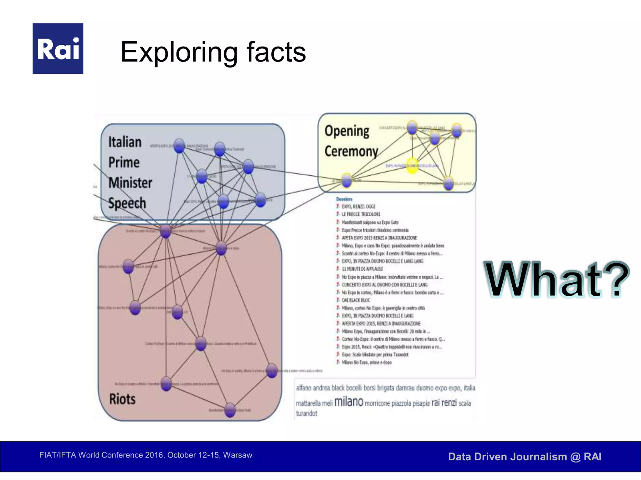 FIAT/IFTA World Conference 2016, October 12-15, Warsaw Data Driven Journalism @ RAI
Exploring facts
 