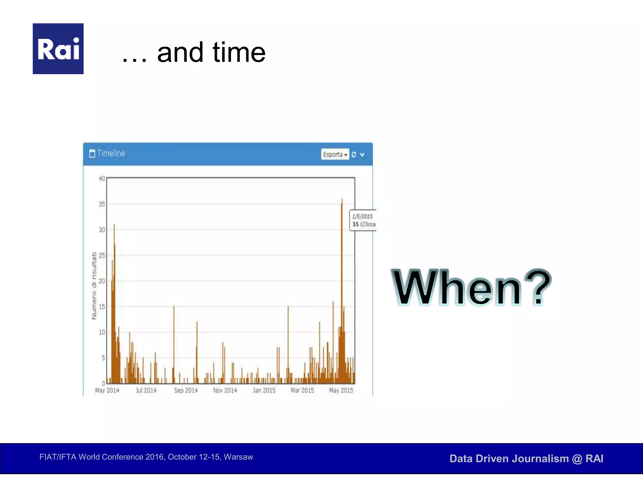 FIAT/IFTA World Conference 2016, October 12-15, Warsaw Data Driven Journalism @ RAI
… and time
 