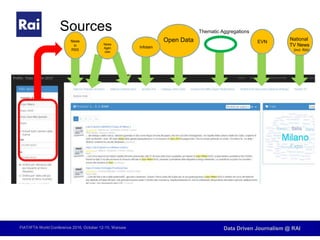FIAT/IFTA World Conference 2016, October 12-15, Warsaw Data Driven Journalism @ RAI
Sources
Open Data
Infotain
News
in
RSS
News
Agen
cies
EVN
National
TV News
(incl. RAI)
Thematic Aggregations
 