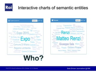FIAT/IFTA World Conference 2016, October 12-15, Warsaw Data Driven Journalism @ RAI
Interactive charts of semantic entities
 