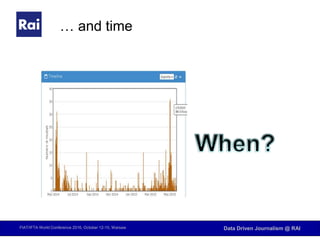 FIAT/IFTA World Conference 2016, October 12-15, Warsaw Data Driven Journalism @ RAI
… and time
 
