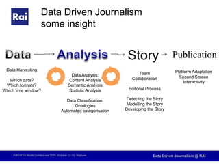 FIAT/IFTA World Conference 2016, October 12-15, Warsaw Data Driven Journalism @ RAI
Data Driven Journalism
some insight
Story Publication
Data Harvesting
Which data?
Which formats?
Which time window?
Data Analysis:
Content Analysis
Semantic Analysis
Statistic Analysis
Data Classification:
Ontologies
Automated categorisation
Team
Collaboration
Editorial Process
Detecting the Story
Modelling the Story
Developing the Story
Platform Adaptation
Second Screen
Interactivity
 