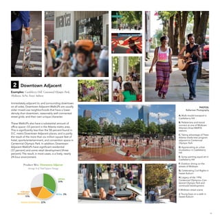 C

B

D

E

A

2

Downtown Adjacent

Examples: Castleberry Hill, Centennial Olympic Park ,
Midtown, SoNo, Sweet Auburn
G

F

Immediately adjacent to, and surrounding downtown
on all sides, Downtown Adjacent WalkUPs are usually
older mixed-use neighborhoods that have a lower
density than downtown, reasonably well-connected
street grids, and their own unique character.
These WalkUPs also have a substantial amount of
office space—33 percent in the Atlanta metro area.
This is significantly less than the 58 percent found in
D.C. metro Downtown Adjacent places, and is partly
the result of the more than six million square feet of
hotel, sports/entertainment, and convention space in
Centennial Olympic Park. In addition, Downtown
Adjacent WalkUPs have significant residential
(37 percent) and some retail development (three
percent). The result, in most cases, is a lively, nearly
24-hour environment.
Downtown Adjacent
Product2.Mix: Downtown-Adjacent
Average % of Total Square Footage

PHOTOS:
Raftermen Photography

A. Multi-modal transport in
Castleberry Hill
B. Pedestrians and transit
connect at one of Midtown
Atlanta’s three MARTA
stations
C. Taking advantage of Trees
Atlanta shade tree program
adjacent to Centennial
Olympic Park
D. Appreciating an urban
troubadour in Castleberry
Hill
E. Spray painting squid art in
Castleberry Hill

H

F. Outdoor dining on the
streets of Midtown

I

G. Celebrating Civil Rights in
Sweet Auburn
H. Legacy of the 1996
Centennial Olympics—Centennial Olympic Park and
continued development

OFFICE:

33%

FOR-SALE
RESIDENTIAL:

15%

RENTAL RESIDENTIAL: 22%

I. Midtown street scene
J. Young boys on a walk in
Sweet Auburn

RETAIL: 3%

J

15

 