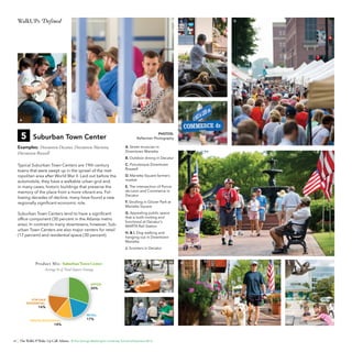 WalkUPs Defined

C

D

E

A

B

5

PHOTOS:
Raftermen Photography

Suburban Town Center

Examples: Downtown Decatur, Downtown Marietta,
Downtown Roswell

A. Street musician in
Downtown Marietta

Typical Suburban Town Centers are 19th-century
towns that were swept up in the sprawl of the metropolitan area after World War II. Laid out before the
automobile, they have a walkable urban grid and,
in many cases, historic buildings that preserve the
memory of the place from a more vibrant era. Following decades of decline, many have found a new
regionally significant economic role.

C. Picturesque Downtown
Roswell

Suburban Town Centers tend to have a significant
office component (30 percent in the Atlanta metro
area). In contrast to many downtowns, however, Suburban Town Centers are also major centers for retail
(17 percent) and residential space (30 percent).

G. Appealing public space
that is both inviting and
functional at Decatur’s
MARTA Rail Station

B. Outdoor dining in Decatur

D. Marietta Square farmers
market
E. The intersection of Ponce
de Leon and Commerce in
Decatur
F. Strolling in Glover Park at
Marietta Square

H. & I. Dog walking and
hanging out in Downtown
Marietta
J. Scooters in Decatur

5. Suburban Town Center
Product Mix: Suburban Town Center

F
H

Average % of Total Square Footage

OFFICE:

30%

J

FOR-SALE
RESIDENTIAL:

16%

RETAIL:
RENTAL RESIDENTIAL:

14%

18

17%

I

The WalkUP Wake-Up Call: Atlanta © The George Washington University School of Business 2013

G

 