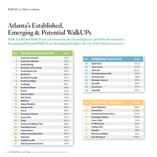 WalkUPs in Metro Atlanta

Atlanta’s Established,
Emerging & Potential WalkUPs
While Established WalkUPs are concentrated in the Favored Quarter and within the central city,
Emerging and Potential WalkUPs are developing throughout the core of the Atlanta metro area.
ID#

ESTABLISHED WALKUPS

Acres

1

Downtown Roswell

536.6

2

Downtown Marietta

410.6

3

Sandy Springs

560.9

28

North Point

713.2

4

Perimeter at The Center

628.3

29

Town Center

874.8

5

Cumberland-Core

509.6

30

Gwinnett

6

Buckhead

625.9

31

Perimeter West at 400

427.8

Perimeter East

248.9

ID#

EMERGING WALKUPS

Acres

2,002.6

7

Buckhead Triangle

291.2

32

8

Buckhead Village

391.9

33

Perimeter Summit

249.6

9

Lindbergh

293.1

34

Doraville

484.9

10

South Buckhead

188.2

35

Brookhaven

575.3

11

Emory

353.0

36

Hapeville

530.5

12

Atlantic Station

181.3

13

Arts Center

168.3

14

Midtown

474.1

15

Upper Westside

489.7

16

Georgia Tech

350.5

37

West Windward

17

Ponce

548.7

38

Encore Park

1,156.5

18

Downtown Decatur

461.8

39

Cumberland-Powers Ferry

1,169.9

Kensington Station

870.0

ID#

POTENTIAL WALKUPS

Acres
968.0

19

351.9

20

SoNo

207.8

41

Turner Field

123.4

21

Centennial Olympic Park

268.5

42

Ft. McPherson

624.9

22

Peachtree Center

369.5

43

College Park

762.2

23

Sweet Auburn

230.7

44

Serenbe

398.8

24

Atlanta University Center

478.9

45

Morrow-Southlake

25

West End

338.9

46

East Windward

26

Castleberry Hill

144.1

27

22

Inman Park

40

GSU-Government Center

245.9

The WalkUP Wake-Up Call: Atlanta © The George Washington University School of Business 2013

526.1
1,046.2

 
