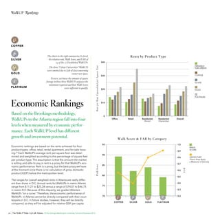 WalkUP Rankings

COPPER

Economic Rankings
Based on the Brookings methodology,
WalkUPs in the Atlanta region fall into four
levels when measured by economic performance. Each WalkUP level has different
growth and investment potential.

DRIVABLE
SUB-URBAN
DRIVABLE
SUB-URBAN
COPPER

$30

COPPER

$30

SILVER
SILVER
$20

GOLD

$20

GOLD
PLATINUM
PLATINUM

$10

$10

0
Ofﬁce

0

Ofﬁce

95

The ranges for overall weighted rents in Atlanta are vastly different than those in D.C. Annual rents for WalkUPs in metro Atlanta
range from $11.21 to $25.28 versus a range of $14.07 to $46.73
in metro D.C. Because of this disparity, we graded Atlanta’s
WalkUPs “on a curve.” Therefore, the economic performance of
WalkUPs in Atlanta cannot be directly compared with their counterparts in D.C. In future studies, however, they will be directly
compared, as they will be adjusted for relative GDP per capita.

36 The WalkUP Wake-Up Call: Atlanta © The George Washington University School of Business 2013

Residential
(Rental)

Residential

Residential
(Ownership)

Residential

(Rental)

(Ownership)

Overall
Overall

Wal k S core & FAR by C a t egory
Wal k S core & FAR by Ca t egory

1.0
1.0

95

0.9
0.9

90

0.8

90

Walk Score

0.8

Walk Score

Economic rankings are based on the rents achieved for four
product types: office, retail, rental apartment, and for-sale housing.25 Each WalkUP’s average rent per square foot was determined and weighted according to the percentage of square feet
per product type. The assumption is that the amount the market
is willing and able to pay in rent is a proxy for that WalkUP’s economic performance. Rent is a proxy, but the best proxy we have
at the moment since there is no calculation of gross domestic
product (GDP) below the metropolitan level.

Retail
Retail

0.7

85

0.7

85

0.6

0.6

80

0.5

80

0.5
0.4
75

0.4

75

0.3
0.3
70

0.2

70

0.2
COPPER
COPPER

SILVER
SILVER

GOLD
GOLD

PLATINUM
PLATINUM

WALK
SCORE
WALK
SCORE
GROSS FAR*
*Floor Area Ratio,
GROSS FAR*
a Measure of Density
*Floor Area Ratio,
a Measure of Density

F AR

Even so, we know the amount of square
footage in those three W
alkUPs surpasses the
minimum required and their W Scores
alk
were sufficient to qualify.

$40

FAR

PLATINUM

The three “Urban Universities” W
alkUPs
were omitted due to lack of data concerning
owner-user space.

Rents by P roduct T y p e
Rents by P roduct Ty p e

$40

Ren t ( or Ren t E q ui v alen t ) per S q uare F oot

GOLD

The charts to the right summarize, by level,
the relative rent, W Score, and FAR of
alk
24 of the 27 Established W
alkUPs.
Ren t ( or Ren t E q ui v alen t ) per Sq uare F oot

SILVER

 