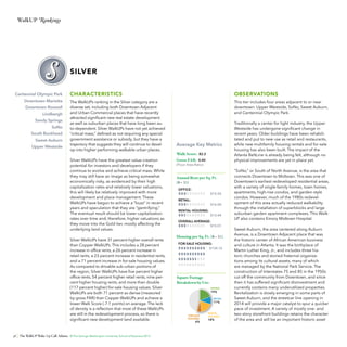 WalkUP Rankings

SILVER
Centennial Olympic Park
Downtown Marietta
Downtown Roswell
Lindbergh
Sandy Springs
SoNo
South Buckhead
Sweet Auburn
Upper Westside

CHARACTERISTICS

OBSERVATIONS

The WalkUPs ranking in the Silver category are a
diverse set, including both Downtown Adjacent
and Urban Commercial places that have recently
attracted significant new real estate development
as well as suburban places that have long been auto-dependent. Silver WalkUPs have not yet achieved
“critical mass,” defined as not requiring any special
government assistance or subsidy, but they have a
trajectory that suggests they will continue to develop into higher performing walkable urban places.

This tier includes four areas adjacent to or near
downtown: Upper Westside, SoNo, Sweet Auburn,
and Centennial Olympic Park.

Silver WalkUPs have the greatest value-creation
potential for investors and developers if they
continue to evolve and achieve critical mass. While
they may still have an image as being somewhat
economically risky, as evidenced by their high
capitalization rates and relatively lower valuations,
this will likely be relatively improved with more
development and place management. These
WalkUPs have begun to achieve a “buzz” in recent
years and speculation that they are “gentrifying.”
The eventual result should be lower capitalization
rates over time and, therefore, higher valuations as
they move into the Gold tier, mostly affecting the
underlying land values.
Silver WalkUPs have 31 percent higher overall rents
than Copper WalkUPs. This includes a 28 percent
increase in office rents, a 26 percent increase in
retail rents, a 23 percent increase in residential rents,
and a 71 percent increase in for-sale housing values.
As compared to drivable sub-urban portions of
the region, Silver WalkUPs have five percent higher
office rents, 54 percent higher retail rents, nine percent higher housing rents, and more than double
(117 percent higher) for-sale housing values. Silver
WalkUPs are both 71 percent as dense (measured
by gross FAR) than Copper WalkUPs and achieve a
lower Walk Score (-7.1 points) on average. The lack
of density is a reflection that most of these WalkUPs
are still in the redevelopment process, so there is
significant new development land available.

38

The WalkUP Wake-Up Call: Atlanta © The George Washington University School of Business 2013

Average Key Metrics
Walk Score: 82.2
Gross FAR: 0.40
(Floor Area Ratio)

Annual Rent per Sq. Ft .
{ $ = $5 }
OFFICE:
		

$15.42

RETAIL:
		

$16.00

RENTAL HOUSING:
		
$13.44
OVERALL AVERAGE:
		
$15.01

Housing per Sq. Ft. { $= $5 }
FOR-SALE HOUSING:
			
$134.16
	

SILVER
Square Footage
Breakdown by Use:
OFFICE:

19%
RETAIL:

11%

FOR-SALE
HOUSING:

6%

RENTAL
HOUSING:

18%

Traditionally a center for light industry, the Upper
Westside has undergone significant change in
recent years. Older buildings have been rehabilitated and put to new use as retail and restaurants,
while new multifamily housing rentals and for-sale
housing has also been built. The impact of the
Atlanta BeltLine is already being felt, although no
physical improvements are yet in place yet.
“SoNo,” or South of North Avenue, is the area that
connects Downtown to Midtown. This was one of
Downtown’s earliest redeveloped residential areas,
with a variety of single-family homes, town homes,
apartments, high-rise condos, and garden-style
condos. However, much of the 1980s redevelopment of this area actually reduced walkability
through the installation of superblocks and large
suburban garden apartment complexes. This WalkUP also contains Emory Midtown Hospital.
Sweet Auburn, the area centered along Auburn
Avenue, is a Downtown Adjacent place that was
the historic center of African American business
and culture in Atlanta. It was the birthplace of
Martin Luther King, Jr., and includes three historic churches and storied fraternal organizations among its cultural assets, many of which
are managed by the National Park Service. The
construction of Interstates 75 and 85 in the 1950s
cut off the community from Downtown, and since
then it has suffered significant disinvestment and
currently contains many underutilized properties.
Revitalization is slowly emerging in some parts of
Sweet Auburn, and the streetcar line opening in
2014 will provide a major catalyst to spur a quicker
pace of investment. A variety of mostly one- and
two-story storefront buildings retains the character
of the area and will be an important historic asset

 