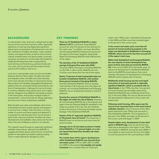 Executive Summary

BACKGROUND

KEY FINDINGS

In metropolitan areas, land use is categorized as playing one of two economic functions: either regionally
significant or local-serving. Regionally significant
places have concentrations of employment, civic centers, institutions of higher education, major medical
centers, and regional retail, as well as one-of-a-kind
cultural, entertainment, and sports assets. Local-serving places are bedroom communities dominated by
residential development that is supported by
local-serving commercial (e.g., grocery stores) and
civic uses, such as primary and secondary schools,
police and fire stations, and so on.

• 	 There are 27 Established WalkUPs in metro
Atlanta in 2013. Combined, these WalkUPs
account for only 0.55 percent of the total land in
the metro area.1 In addition, we have identified
nine Emerging WalkUPs totaling 0.33 percent of
the region’s land mass. Together, these Established and Emerging WalkUPs total 0.88 percent
of the region.

Land use in metropolitan areas can also be divided
between the form that it takes: drivable sub-urban
and walkable urban. Drivable sub-urban development is low density and relies on stand-alone real estate products and spatially segregated development
patterns that are connected nearly exclusively by one
form of transportation: highways for cars and trucks.
In contrast, walkable urban places have much higher
density, integrate many different real estate products
in the same place, and employ multiple modes of
transportation—rail and bus-transit, biking, highways—
but once one is there, everything is walkable.
Both drivable sub-urban and walkable urban forms
of development have market support and appeal; it
is not as if one is “better” than the other, it is only a
matter of current and future supply and demand. It
is important to note that each form can be found in
both center cities and suburbs. Drivable sub-urban
development and walkable urban places are found in
both in the city of Atlanta as well as in its suburbs.
This research report focuses on regionally significant
walkable urban places, referred to as WalkUPs. It
suggests that these places will be the loci of both the
growth of real estate and wealth-creating employment in metro Atlanta for decades to come.

4

• 	 The densities of the 27 Established WalkUPs
average 0.60 gross floor-area ratio (FAR).2
The gross FAR for the region, excluding WalkUPs,
is only 0.04. In other words, WalkUPs are over
16 times more dense than the rest of the region.
• 	 Nearly 19 percent of total metropolitan jobs are
located in Established WalkUPs, with another
three percent located in Emerging WalkUPs.
Overall, Established WalkUPs have an employment density of 36.5 jobs per acre; the region as
a whole, not including Established and Emerging
WalkUPs, has an employment density of only 0.8
jobs/acre.
• 	 Seventy-four percent of Established WalkUPs in
the region are within the city of Atlanta. However,
all nine Emerging WalkUPs are in the suburbs and
eight of the ten Potential WalkUPs identified in the
study are outside of the city. The city of Atlanta
contains 83 percent of the total real estate square
footage in the Established WalkUPs.
• 	 Sixteen of the 27 regionally significant WalkUPs,
or 59 percent, have rail transit. The remaining 11
WalkUPs have no rail service and none have rail
transit funding.
• 	 Average rent in all real estate products in Established WalkUPs is 112 percent higher on a rentper-square-foot basis than drivable sub-urban
real estate.
• 	 The market share of the region’s development
within Established WalkUPs over the past three
real estate cycles (1992 to 2000, 2001 to 2008,
and 2009 to the present) has steadily and rapidly
increased; from a market share of 10 percent

The WalkUP Wake-Up Call: Atlanta © The George Washington University School of Business 2013

share in the 1990s cycle3, it doubled to 22 percent
in the 2000s and then more than doubled again
to 50 percent in the current cycle.
• 	 In the current real estate cycle, more than 60
percent of income-producing property in the
region was developed in Established or Emerging
WalkUPs, which account for less than one percent
of the region’s land mass.
• 	 Within both Established and Emerging WalkUPs,
the vast majority of recent development has
gone to those areas that are served by MARTA
rail. In the current 2009-2013 real estate cycle, 73
percent of development in Established WalkUPs
went to the MARTA-served places. Even more
dramatic, 85 percent of development in Emerging
WalkUPs went to places with rail transit.
• 	 Multifamily rental housing was the most significant driver of real estate growth in regionally
significant WalkUPs, which is consistent with national trends. In the 1990s, less than nine percent
of income-producing real estate captured by
Established WalkUPs was multifamily rental housing. In the early 2000s, this rose to 28 percent and
has skyrocketed to 88 percent in the current real
estate cycle.
• 	 Following rental housing, office space was the
second most important factor in the trend toward
walkable urbanism. Only 19 percent of the office
space delivered in the 1990s cycle was built in
then-Established WalkUPs. This increased to 31
percent in the 2000s, and again to 50 percent in
the current cycle that began in 2009.
• 	 Despite higher rents, development of new retail
space in WalkUPs lags. Only six percent of new
retail space developed in the region in the 1990s
was located in WalkUPs. During the early 2000s, it
rose slightly to seven percent but has since fallen
to only two percent for the cycle starting in 2009.

 