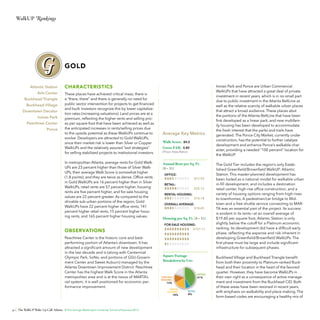 WalkUP Rankings

GOLD
Atlantic Station
Arts Center
Buckhead Triangle
Buckhead Village
Downtown Decatur
Inman Park
Peachtree Center
Ponce

CHARACTERISTICS
These places have achieved critical mass; there is
a “there, there” and there is generally no need for
public sector intervention for projects to get financed
and built. Investors recognize this by lower capitalization rates (increasing valuations). Land prices are at a
premium, reflecting the higher rents and selling prices per square foot that have been achieved as well as
the anticipated increases in rents/selling prices due
to the upside potential as these WalkUPs continue to
evolve. Developers are attracted to Gold WalkUPs,
since their market risk is lower than Silver or Copper
WalkUPs and the relatively assured “exit strategies”
for selling stabilized projects to institutional investors.
In metropolitan Atlanta, average rents for Gold WalkUPs are 23 percent higher than those of Silver WalkUPs, their average Walk Score is somewhat higher
(1.8 points), and they are twice as dense. Office rents
in Gold WalkUPs are 16 percent higher than in Silver
WalkUPs, retail rents are 57 percent higher, housing
rents are five percent higher, and for-sale housing
values are 22 percent greater. As compared to the
drivable sub-urban portions of the region, Gold
WalkUPs have 22 percent higher office rents, 141
percent higher retail rents, 15 percent higher housing rents, and 165 percent higher housing values.

OBSERVATIONS
Peachtree Center is the historic core and bestperforming portion of Atlanta’s downtown. It has
attracted a significant amount of new development
in the last decade and is (along with Centennial
Olympic Park, SoNo, and portions of GSU-Government Center and Sweet Auburn) managed by the
Atlanta Downtown Improvement District. Peachtree
Center has the highest Walk Score in the Atlanta
metropolitan area and is at the nexus of MARTA’s
rail system; it is well positioned for economic performance improvement.

Average Key Metrics
Walk Score: 84.0
Gross FAR: 0.80
(Floor Area Ratio)

Annual Rent per Sq. Ft .
{ $ = $5 }
OFFICE:
		

$17.92

RETAIL:
		

$25.12

RENTAL HOUSING:
		
$14.18
OVERALL AVERAGE:
		
$18.45

Housing per Sq. Ft. { $= $5 }
FOR-SALE HOUSING:
			
$157.11
	

Square Footage
Gold
Breakdown by Use:

OFFICE:

FOR-SALE
HOUSING:

41%

13%
RENTAL
HOUSING:

18%

40 The WalkUP Wake-Up Call: Atlanta © The George Washington University School of Business 2013

RETAIL:

8%

Inman Park and Ponce are Urban Commercial
WalkUPs that have attracted a great deal of private
investment in recent years, which is in no small part
due to public investment in the Atlanta BeltLine as
well as the relative scarcity of walkable urban places
that attract a broad audience. These places abut
the portions of the Atlanta BeltLine that have been
first developed as a linear park, and new multifamily housing has been developed to accommodate
the fresh interest that the parks and trails have
generated. The Ponce City Market, currently under
construction, has the potential to further catalyze
development and enhance Ponce’s walkable character, providing a needed “100 percent” location for
the WalkUP.
The Gold Tier includes the region’s only Established Greenfield/Brownfield WalkUP: Atlantic
Station. This master-planned development has
been hailed as a national model for walkable urban
in-fill development, and includes a destination
retail center, high-rise office construction, and a
variety of housing options ranging from high-rises
to townhomes. A pedestrian/car bridge to Midtown and a free shuttle service connecting to MARTA was an essential part of the project. Its success
is evident in its rents—at an overall average of
$19.60 per square foot, Atlantic Station is only
slightly below the cutoff for a Platinum economic
ranking. Its development did have a difficult early
phase, reflecting the expense and risk inherent in
developing Greenfield/Brownfield WalkUPs. The
first phase must be large and include significant
infrastructure for subsequent phases.
Buckhead Village and Buckhead Triangle benefit
from both their proximity to Platinum-ranked Buckhead and their location in the heart of the favored
quarter. However, they have become WalkUPs in
their own right as a consequence of active management and investment from the Buckhead CID. Both
of these areas have been rezoned in recent years,
with emphasis on walkability and place-making. The
form-based codes are encouraging a healthy mix of

 