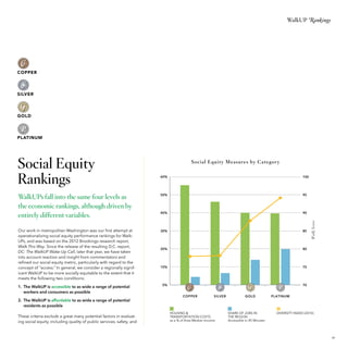 WalkUP Rankings

COPPER

SILVER

GOLD

PLATINUM

Social Equity
Rankings

S ocial Equity M easures b y C a t egory
100

WalkUPs fall into the same four levels as
the economic rankings, although driven by
entirely different variables.

50%

95

40%

90

Our work in metropolitan Washington was our first attempt at
operationalizing social equity performance rankings for WalkUPs, and was based on the 2012 Brookings research report,
Walk This Way. Since the release of the resulting D.C. report,
DC: The WalkUP Wake-Up Call, later that year, we have taken
into account reaction and insight from commentators and
refined our social equity metric, particularly with regard to the
concept of “access.” In general, we consider a regionally significant WalkUP to be more socially equitable to the extent that it
meets the following two conditions:

30%

85

20%

80

10%

75

0%

70

1.	 The WalkUP is accessible to as wide a range of potential
	 workers and consumers as possible
2.	 The WalkUP is affordable to as wide a range of potential
	 residents as possible
These criteria exclude a great many potential factors in evaluating social equity, including quality of public services, safety, and

COPPER

SILVER

HOUSING &
TRANSPORTATION COSTS
as a % of Area Median Income

GOLD

SHARE OF JOBS IN
THE REGION
Accessible in 45 Minutes

W a lk Sc ore

60%

PLATINUM

DIVERSITY INDEX (2010)

43

 