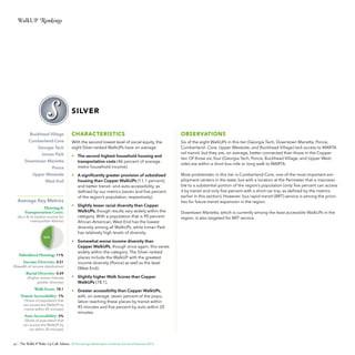 WalkUP Rankings

SILVER
Buckhead Village
Cumberland-Core
Georgia Tech
Inman Park
Downtown Marietta
Ponce
Upper Westside
West End

Average Key Metrics
Housing &
Transportation Costs:
Silver

(As a % of median income for
metropolitan Atlanta)

46%

Subsidized Housing: 11%
Income Diversity: 0.51
(Breadth of income distribution)
Racial Diversity: 0.49

(Higher scores indicate
greater diversity)

Walk Score: 78.1
Transit Accessibility: 7%

(Share of population that
can access the WalkUP by
transit within 45 minutes)

Auto Accessibility: 5%

CHARACTERISTICS

OBSERVATIONS

With the second lowest level of social equity, the
eight Silver-ranked WalkUPs have on average:

Six of the eight WalkUPs in this tier (Georgia Tech, Downtown Marietta, Ponce,
Cumberland- Core, Upper Westside, and Buckhead Village) lack access to MARTA
rail transit, but they are, on average, better connected than those in the Copper
tier. Of those six, four (Georgia Tech, Ponce, Buckhead Village, and Upper Westside) are within a short bus ride or long walk to MARTA.

•	 The second highest household housing and
transportation costs (46 percent of average
metro household income).
•	 A significantly greater provision of subsidized
housing than Copper WalkUPs (11.1 percent),
and better transit- and auto-accessibility, as
defined by our metrics (seven and five percent
of the region’s population, respectively).
•	 Slightly lesser racial diversity than Copper
WalkUPs, though results vary widely within the
category. With a population that is 90 percent
African-American, West End has the lowest
diversity among all WalkUPs, while Inman Park
has relatively high levels of diversity.
•	 Somewhat worse income diversity than
Copper WalkUPs, though once again, this varies
widely within the category. The Silver-ranked
places include the WalkUP with the greatest
income diversity (Ponce) as well as the least
(West End).
•	 Slightly higher Walk Scores than Copper
WalkUPs (78.1).
•	 Greater accessibility than Copper WalkUPs,
with, on average, seven percent of the population reaching these places by transit within
45 minutes and five percent by auto within 20
minutes.

(Share of population that
can access the WalkUP by
car within 20 minutes)

46 The WalkUP Wake-Up Call: Atlanta © The George Washington University School of Business 2013

Most problematic in this tier is Cumberland-Core, one of the most important employment centers in the state, but with a location at the Perimeter that is inaccessible to a substantial portion of the region’s population (only five percent can access
it by transit and only five percent with a short car trip, as defined by the metrics
earlier in this section). However, bus rapid transit (BRT) service is among the priorities for future transit expansion in the region.
Downtown Marietta, which is currently among the least accessible WalkUPs in the
region, is also targeted for BRT service.

 